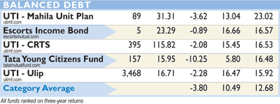 MF monitor MF monitor