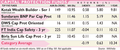 MF monitor MF monitor