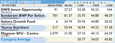 MF monitor MF monitor