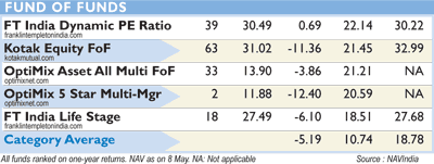 MF monitor MF monitor