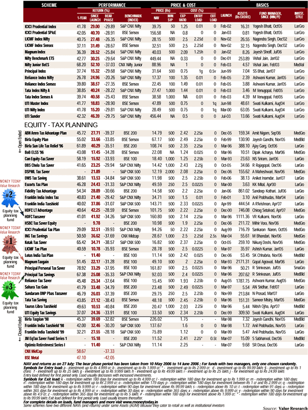 Get most - VI Get most - VI