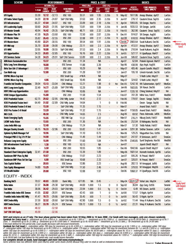 Get most - V Get most - V