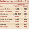 Brokerage charges