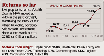 Wealth Zoom returns