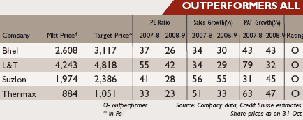 Capital goods and engineering sector
