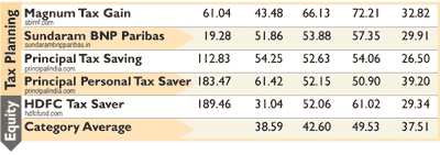 Equity tax planning Equity tax planning