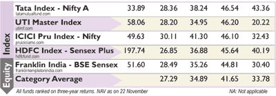 Equity index Equity index