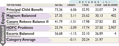 Mutual fund monitor