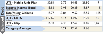 Mutual fund monitor
