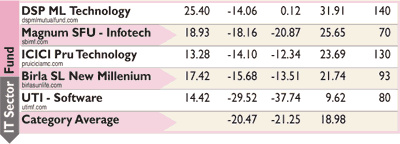 Mutual fund monitor