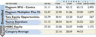 Mutual fund monitor