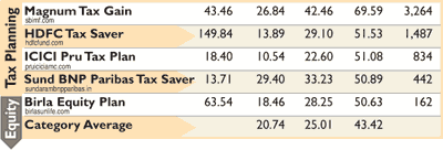Mutual fund monitor