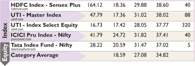 Mutual fund monitor