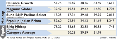 Mutual fund monitor