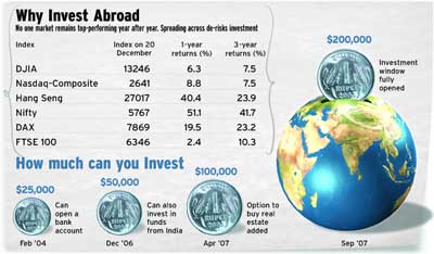 Global Investing Global Investing