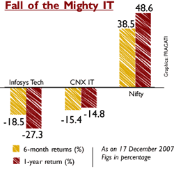 Fall of the mighty IT