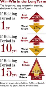 Win-win in the long term