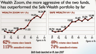 Our performance so far