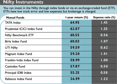 Nifty instruments