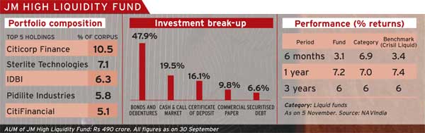 JM High Liquidity Fund JM High Liquidity Fund