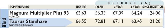 Equity diversified - 1 Equity diversified - 1