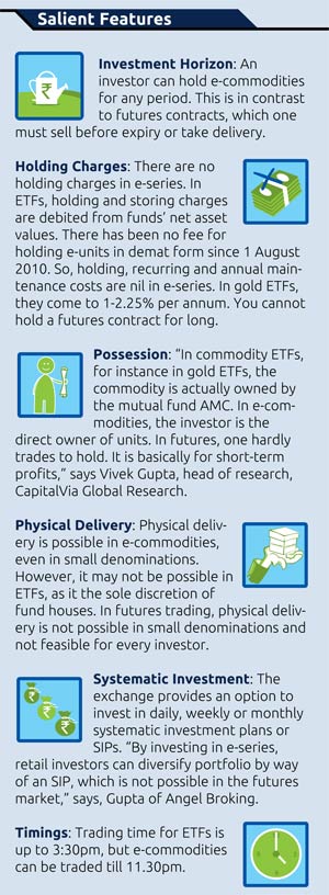 Salient features of e-commodities trading