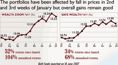 Our performance so far