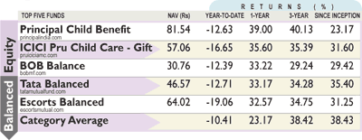 Mutual funds