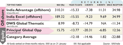 Mutual funds