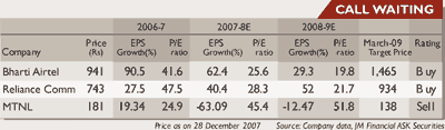 Sector scenario, February 21, 2008