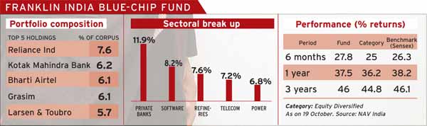 Franklin India Blue-Chip Fund Franklin India Blue-Chip Fund