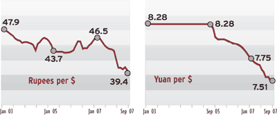 Exchange Rate Exchange Rate
