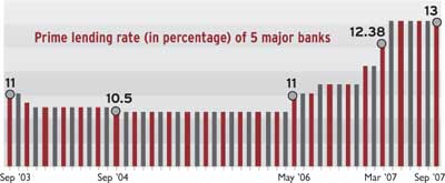 Interest Rates Interest Rates