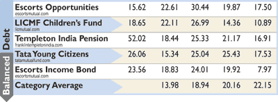 Balanced debt Balanced debt