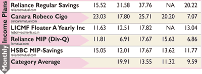 Monthly income plans Monthly income plans