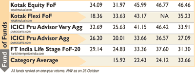Fund of funds Fund of funds