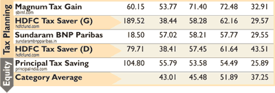 Equity tax planning Equity tax planning