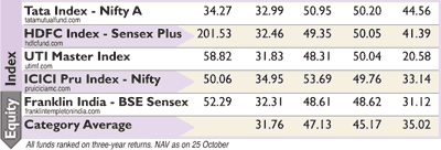 Equity index Equity index