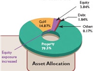 Asset allocation