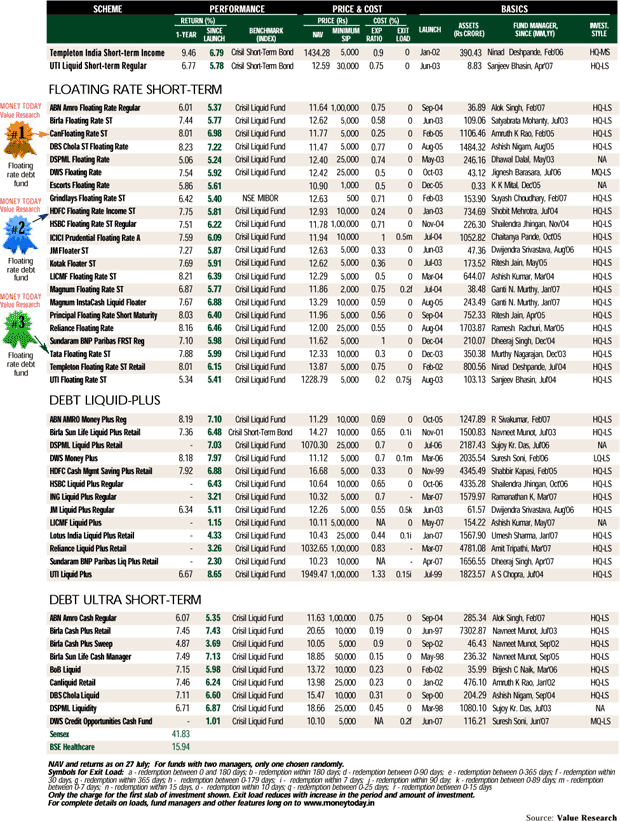 Debt funds (retail) - IV