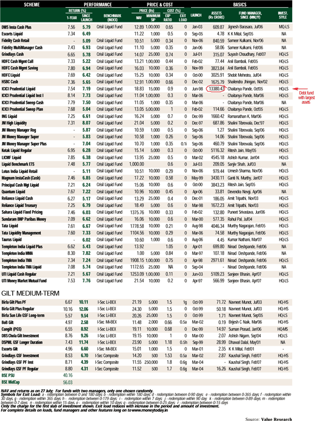 Debt funds (retail) - V