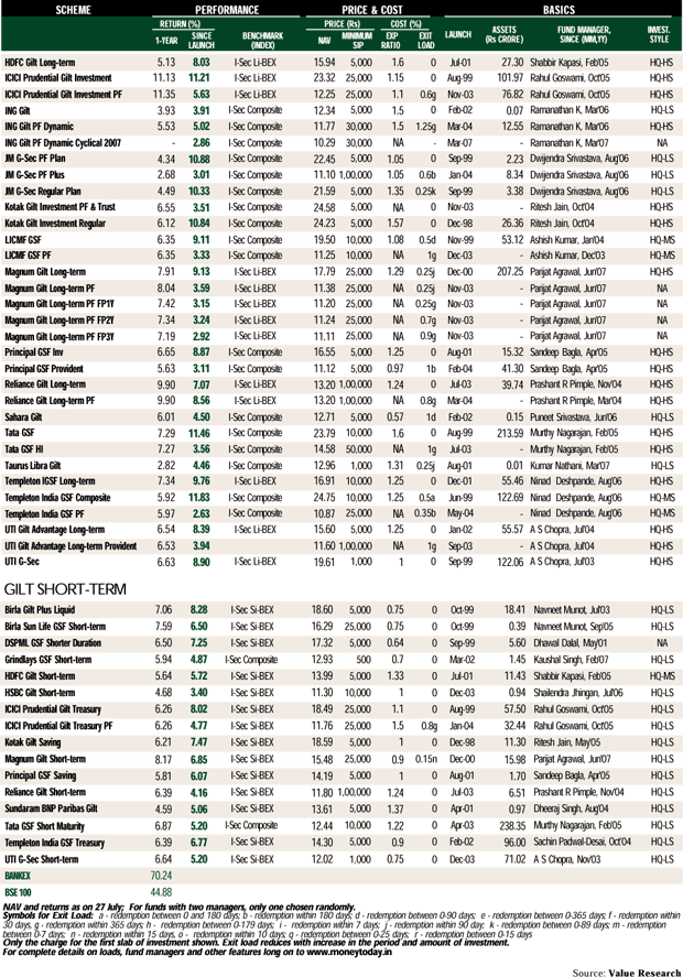 Debt funds (retail) - VI