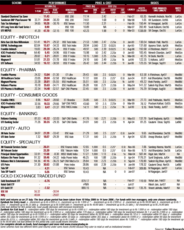 Get most - VII Get most - VII