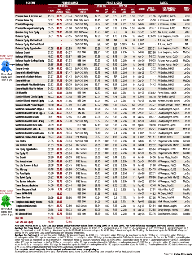 Get most - IV Get most - IV