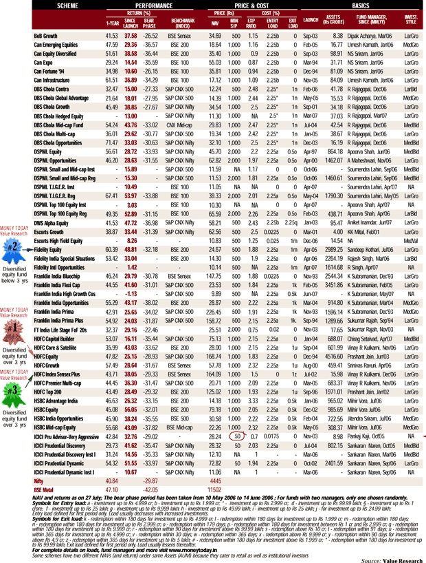 Get most - II Get most - II