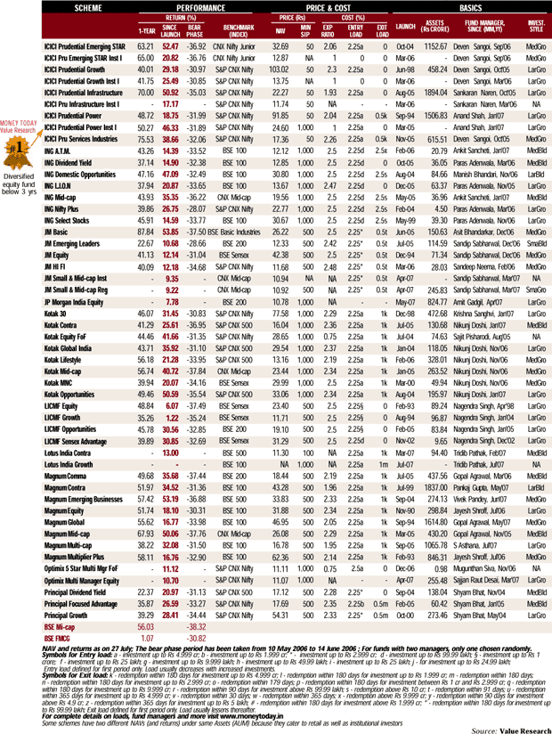 Get most - III Get most - III