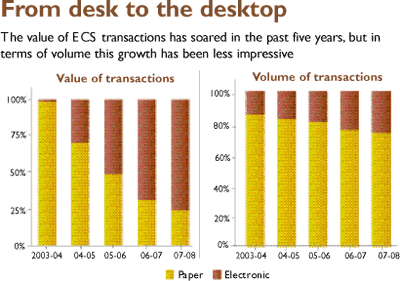 From desk to the desktop