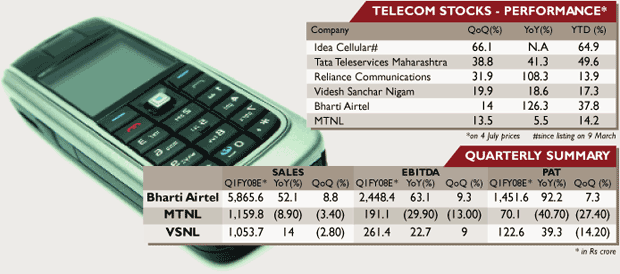 Sector scenario: telecommunications