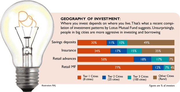 Random nuggets of personal finance wisdom