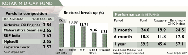Kotak mid-cap fund